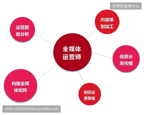 用户生成内容纳入官方分发池，丰富赛事传播素材来源